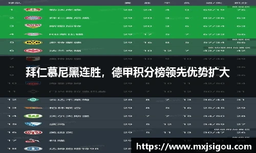 拜仁慕尼黑连胜，德甲积分榜领先优势扩大